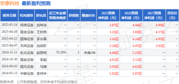 诚信双赢 安泰科技：中泰军工、东方基金等多家机构于6月6日调研我司